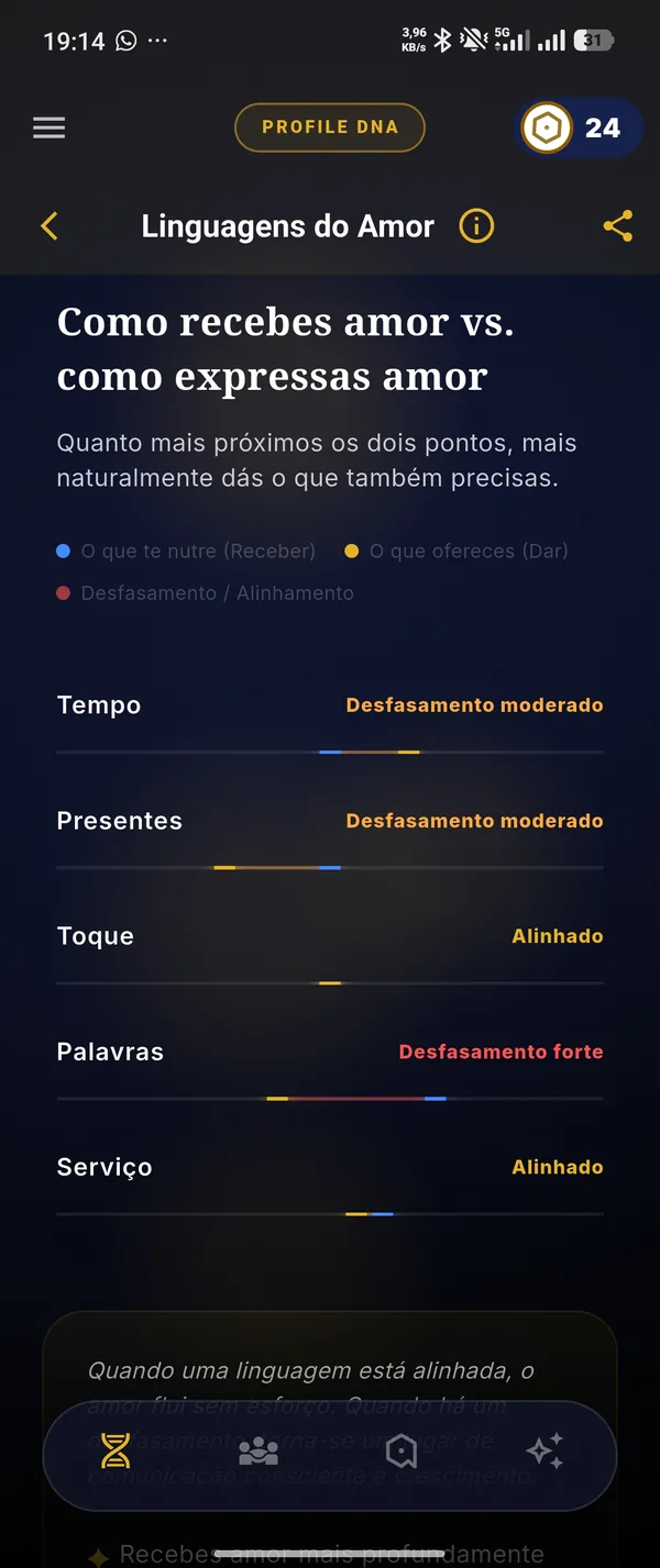Linguagens do amor na app Agapone