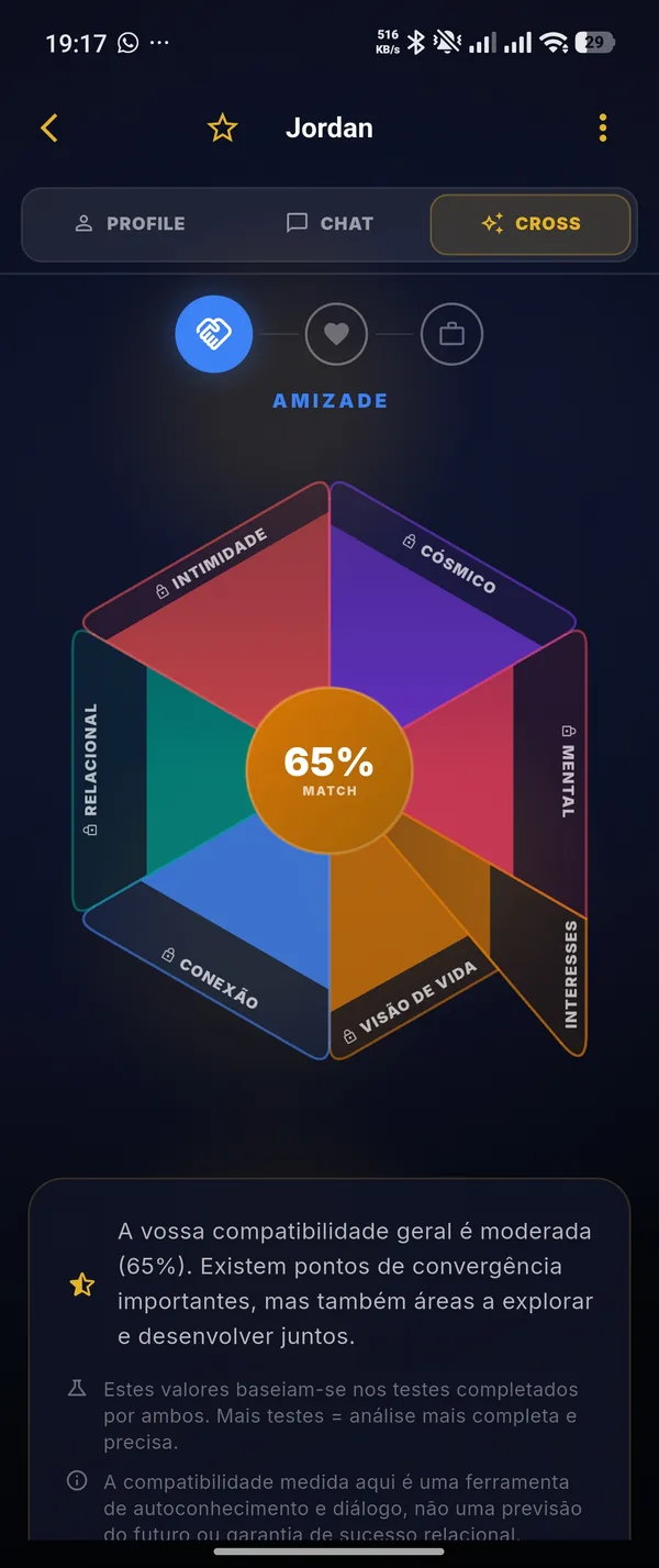 Ecrã de cruzamento de compatibilidade da Agapone